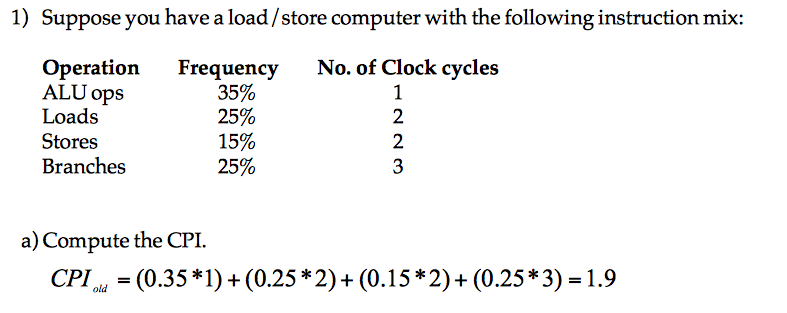 Worked example: CPI computed from an instruction mix of ALU ops, loads, stores, and branches equals 1.9