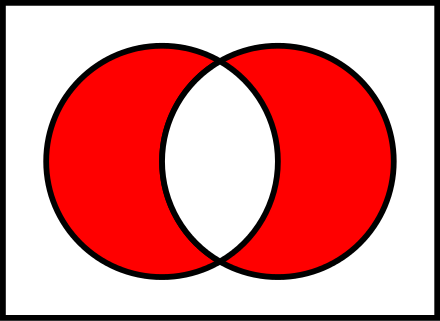 Venn diagram with the symmetric difference of two sets shaded